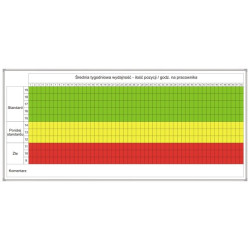 Planer tygodniowy wydajności 200x100cm Tablica mag-such