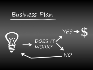 Planer biznesowy - planuj na tablicy!