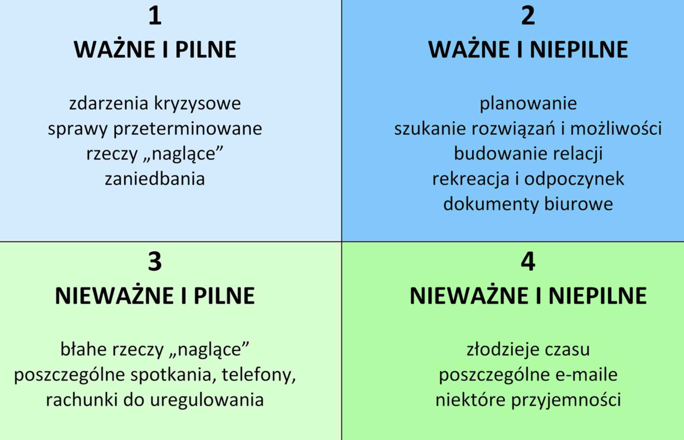 Macierz Eisenhowera - czym jest? Przykłady. Ważne, pilne, nieważne, niepilne